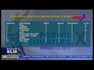Porwil Sumatera 2019, Lampung Sementara Peringkat 4