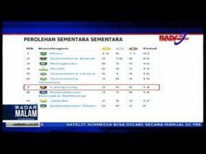 Porwil Sumatera 2019, Hari Ketiga Lampung Terdepak Ke Peringkat Tujuh