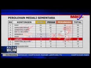 Porwil Sumatera 2019 Hari Keenam, Lampung 28 Medali