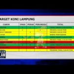 Evaluasi Porwil, Panjat Tebing & Sepakbola Gagal Total
