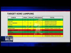 Evaluasi Porwil, Panjat Tebing & Sepakbola Gagal Total