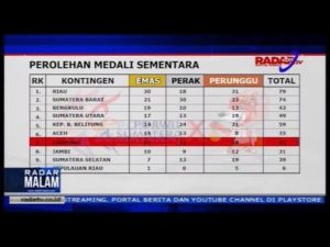 Perolehan Medali Tercapai, Target Lima Besar Gagal