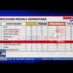 Porwil Sumatera 2019, Satu Emas Cabor Muay Thai