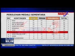 Porwil Sumatera 2019, Satu Emas Cabor Muay Thai