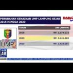 Sah, UMP Lampung Tahun 2020 sebesar 2,4 juta rupiah