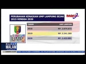 Sah, UMP Lampung Tahun 2020 sebesar 2,4 juta rupiah