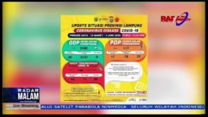 UPDATE COVID 19 DI LAMPUNG 5 JUNI 2020, KASUS POSITIF 141, SEMBUH 92