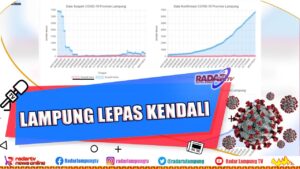 Covid 19 Lampung Sentuh 7 012 Kasus