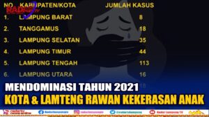 Kekerasan Anak Dan Perempuan, Kota Dan Lamteng Mendominasi Tahun 2021